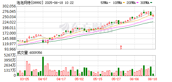 万全之策 LABUBU又要“跨界” 泡泡玛特的IP流量能否成功实现其珠宝品牌的商业转化？