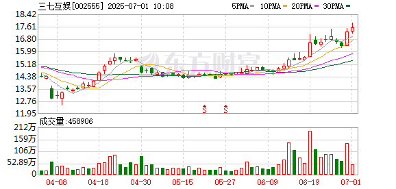 鸿泰利创 与广州城市合伙！三七互娱多了个新身份 还有新动作