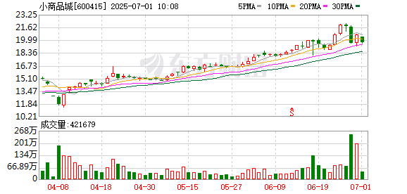 博泰配资 小商品城董事长王栋辞职